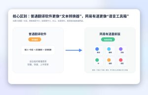 网易有道最新版