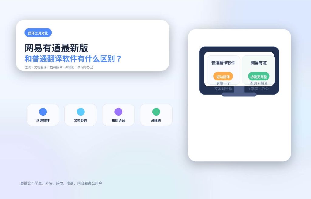 网易有道最新版和普通翻译软件有什么区别？